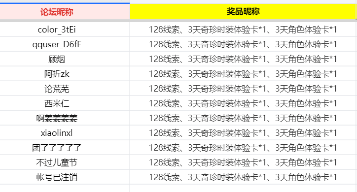 开【内含福利抽奖】送十连抽！《第五人格》第三十九赛季开启