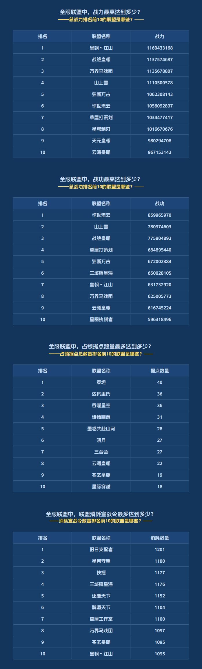 《群星纪元》年度数据回顾：致每一位书写传奇的指挥官！