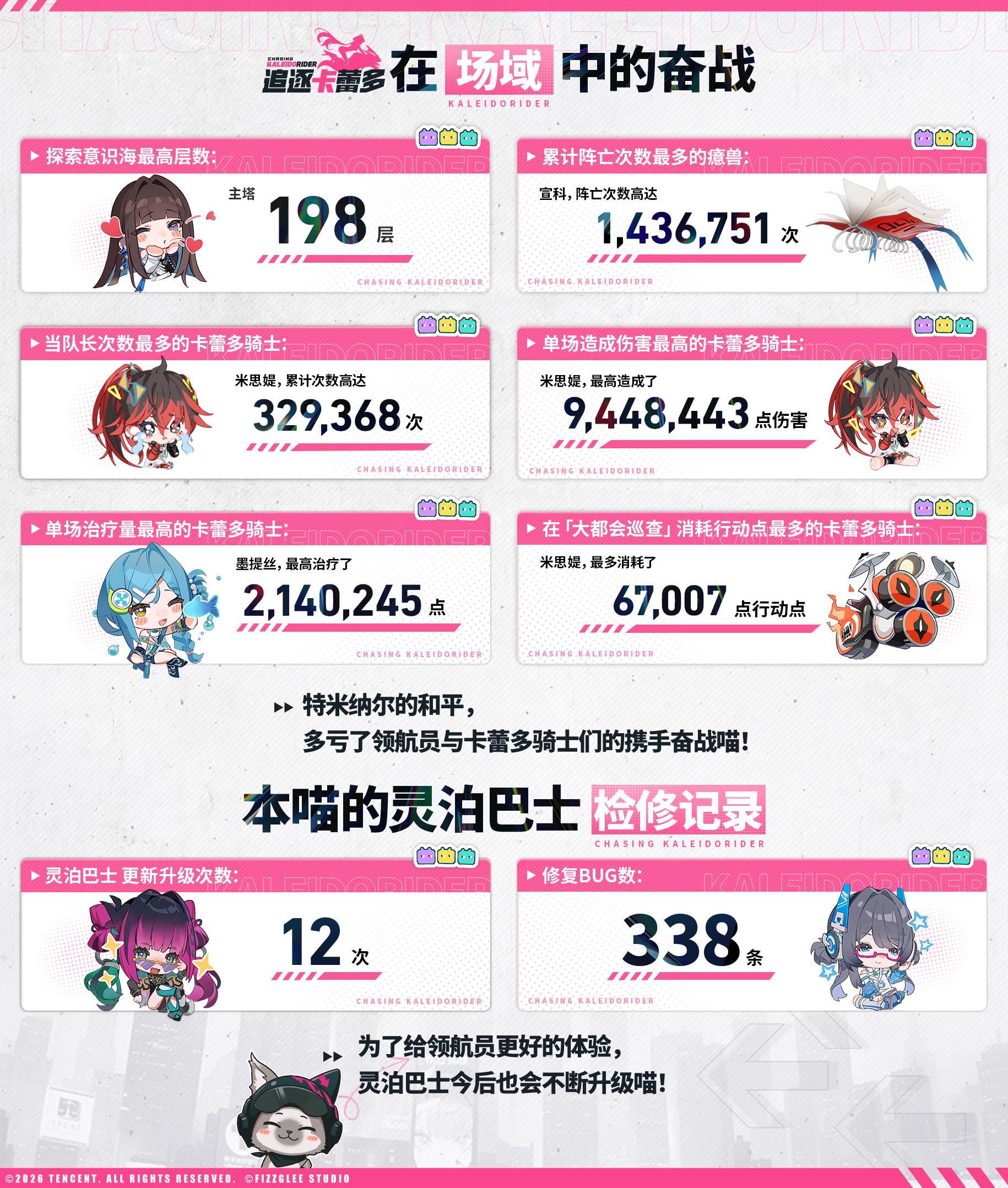  【📝 凯尔的KALEIDO测试报告】