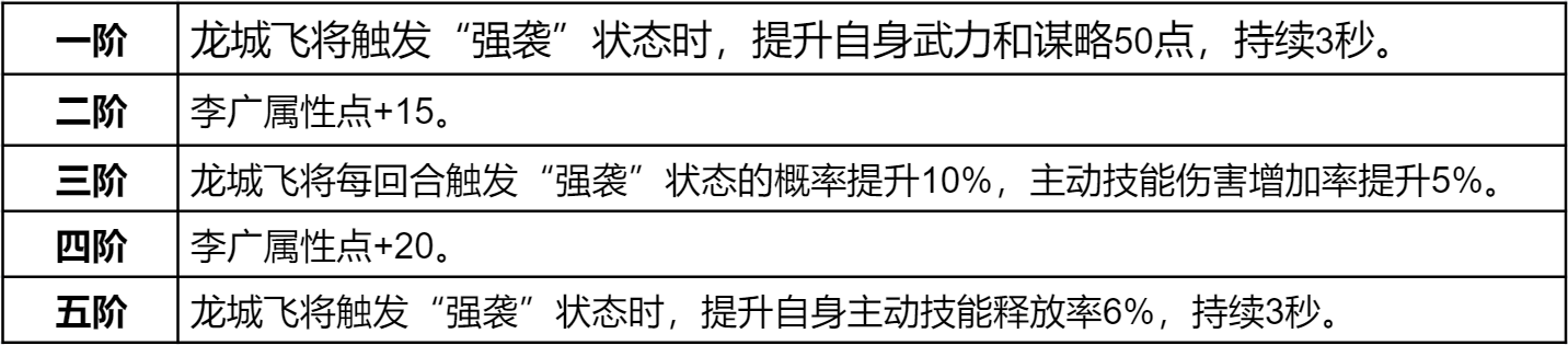 强袭登场输出爆炸！李广爆发伤害的魅力！