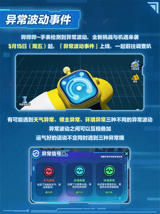 【神奇艾比】大陆变天了！