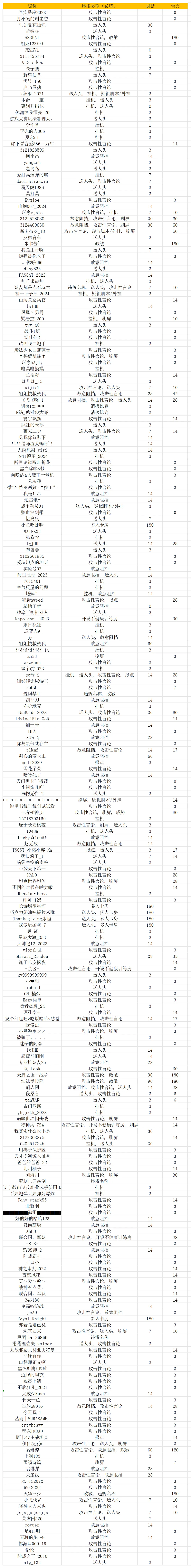 违规停封公示——0914