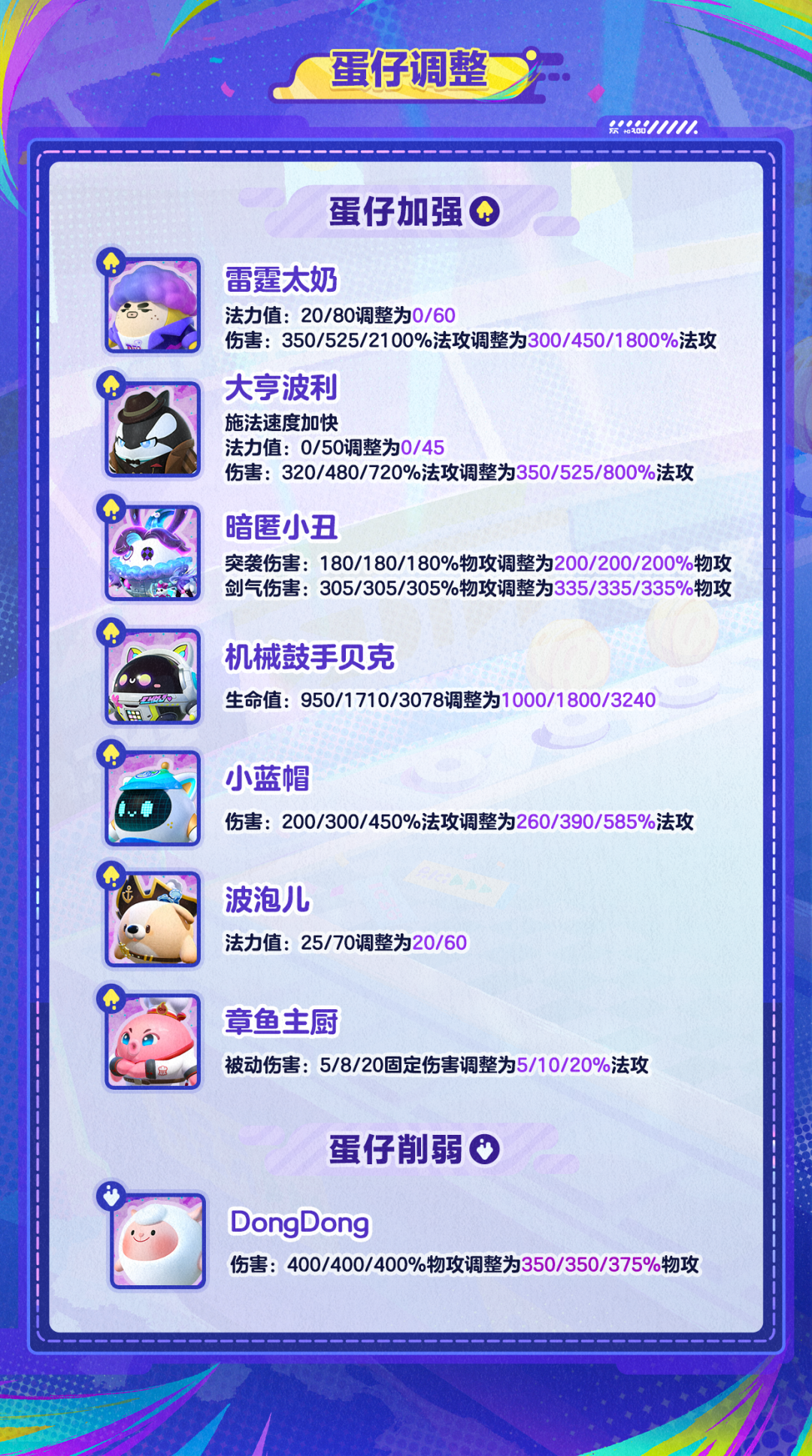【蛋仔碰碰棋】8月21日平衡性调整公告
