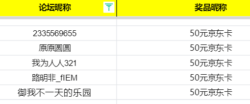 开：测试关闭 福利加码！《巅峰极速》谈感想赢大奖