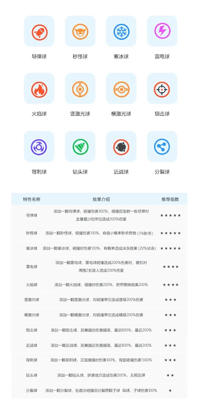 【告别新手-技能选择】