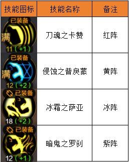 【职业：辅助鬼泣】辅助鬼泣平民打造手法攻略，满配装备入手轻松