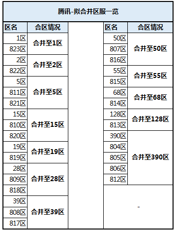 《时空猎人》4月13日合区公告