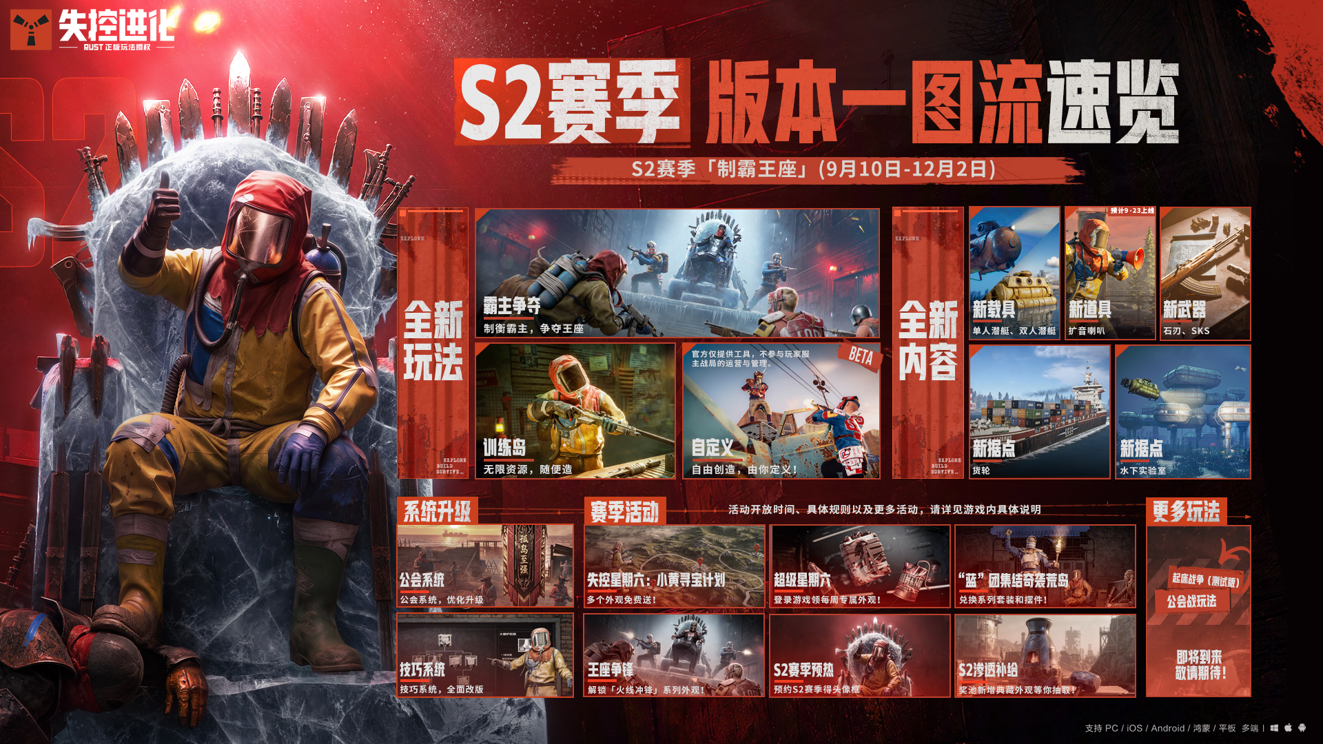 S2赛季版本一图速览，全新玩法内容来袭！