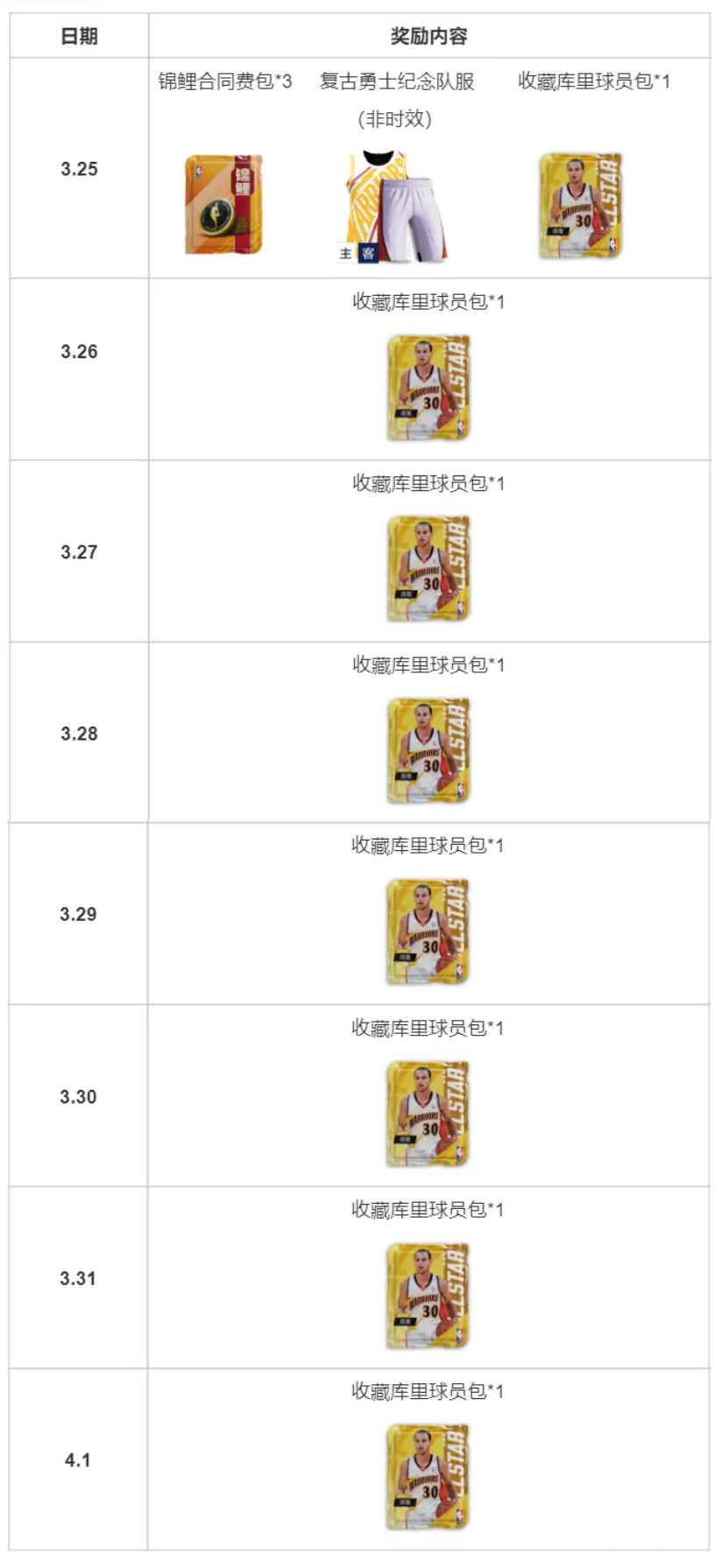 “周年庆来就送！”活动火热进行中，不要错过每日好礼！