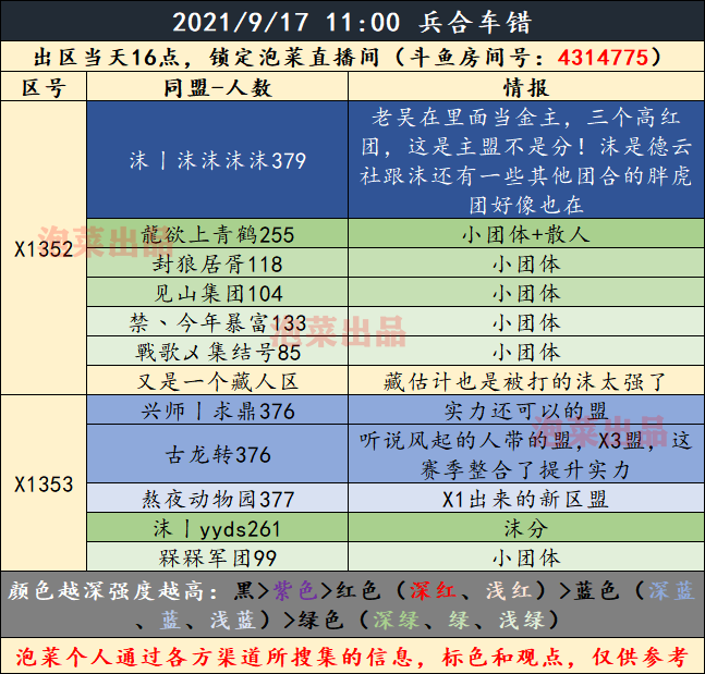 X1352-X1363：“胜天”鱼塘遇魔影“九鼎”新征“大反派”“命联”再入场“从零开始”未可知