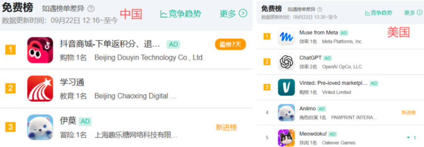 “捉宠打败旗舰二游”？FunPlus《伊莫》中美韩18国登顶，全球预下载表现惊人