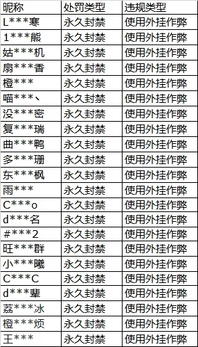 《星球：重启》外挂作弊封号公告