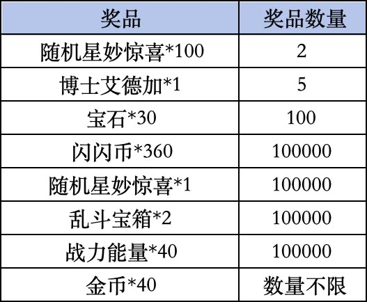 《荒野乱斗》Livelink活动规则