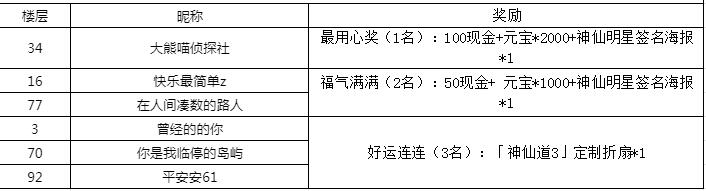 【开奖公示】《神仙道3》一句话攻略征集活动！参与活动赢签名照等好礼！