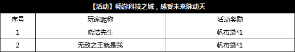 【已开奖】畅游科技之城，感受未来脉动