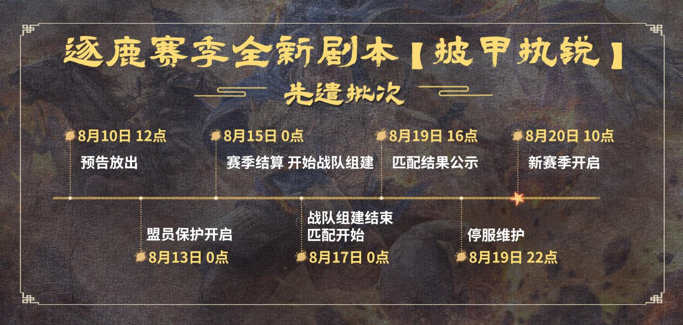 逐鹿赛季全新剧本[披甲执锐]丨先遣批次及第一批次、第二批次结算公告
