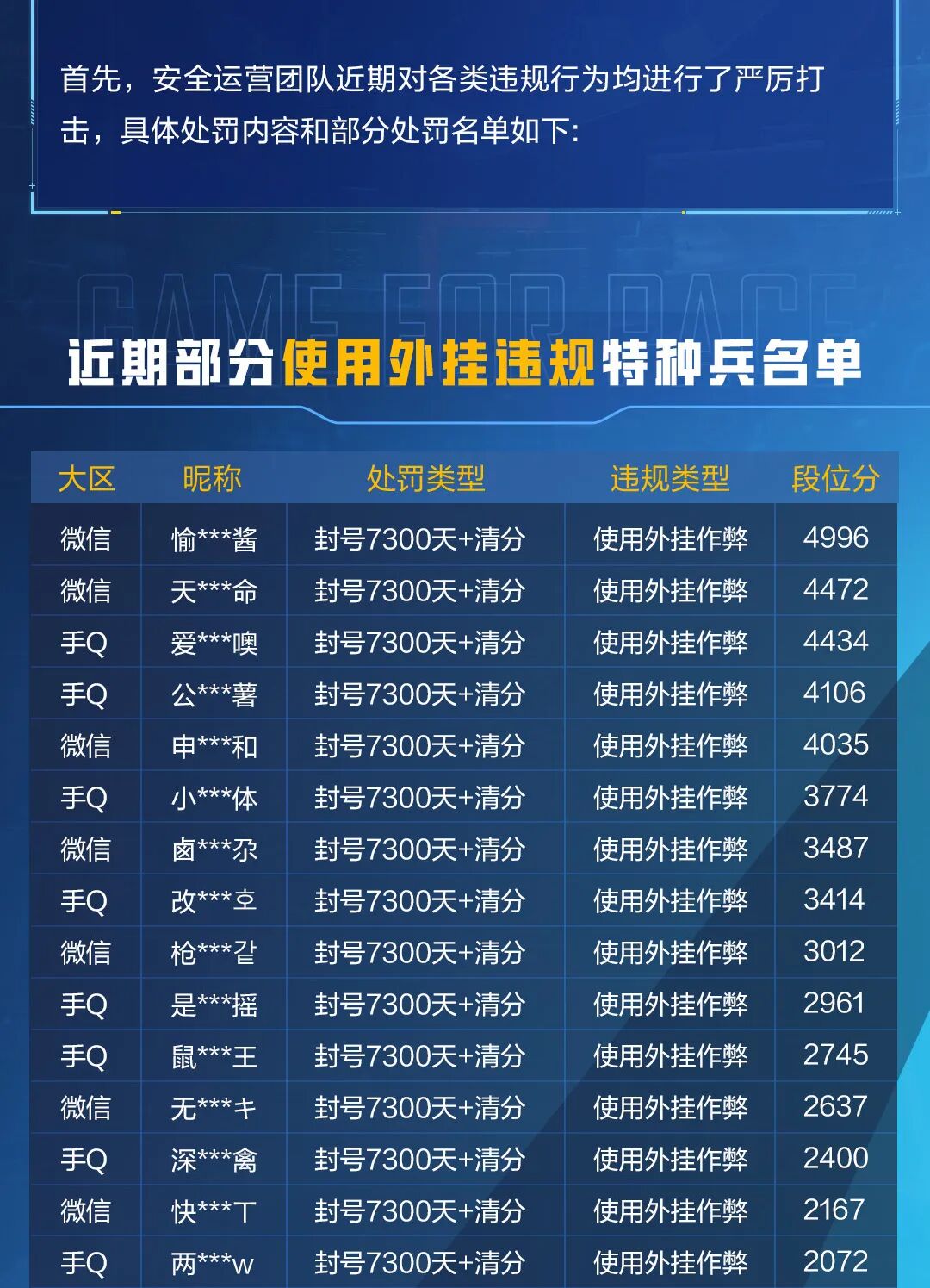 HIT外挂作弊封号公告（8月3日）