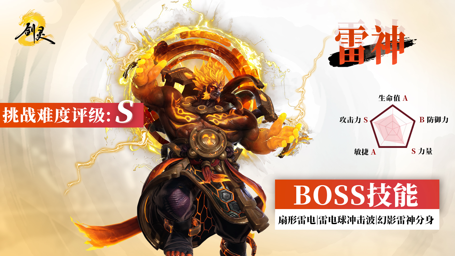 《剑灵2》BOSS手册 | 雷神试炼：驾驭雷霆，征服风暴！