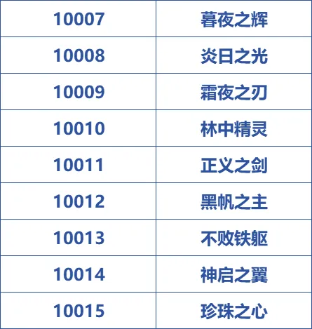 2月27日全平台公测！《荒野国度》首批服务器名称公布