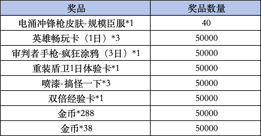 《高能英雄》livelink活动规则