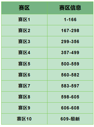  活动预告|黑金罗纳尔多限时返场