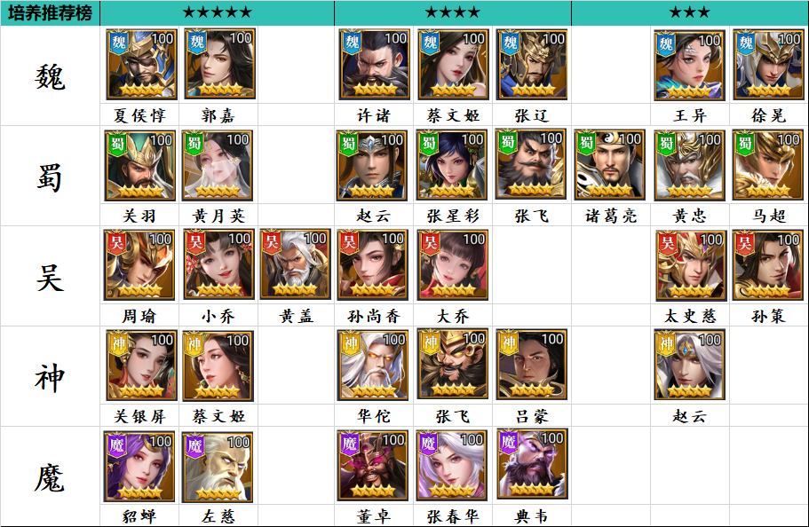 《止戈之战》武将梯度排行及培养推荐