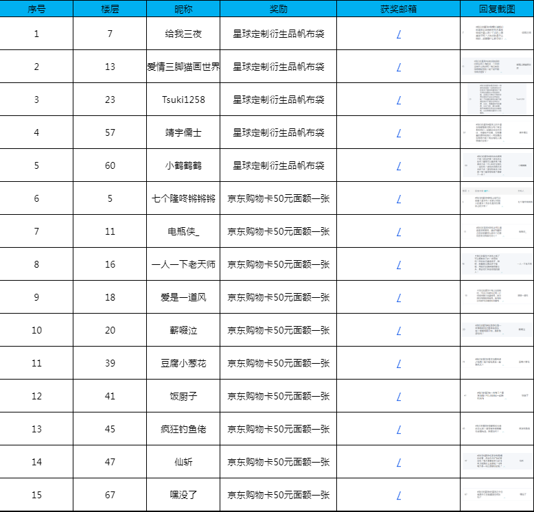 【已开奖】【有奖活动】向策划提问 赢京东购物卡及精美周边等好礼！