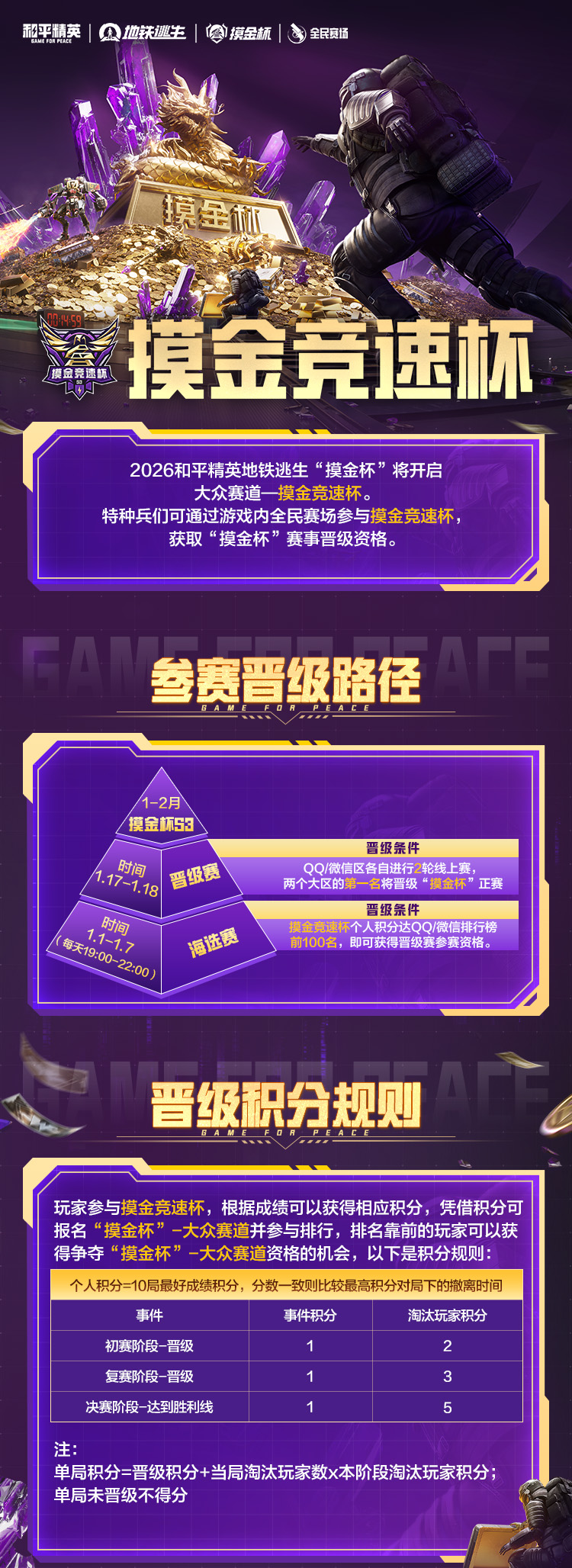 地铁官方大众赛事来袭！参赛获摸金杯资格！