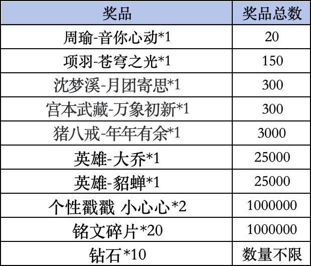 《王者荣耀》Livelink活动规则