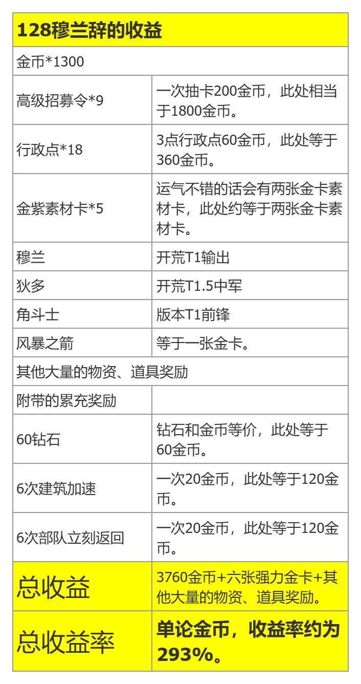 世界启元开局氪金性价比推荐