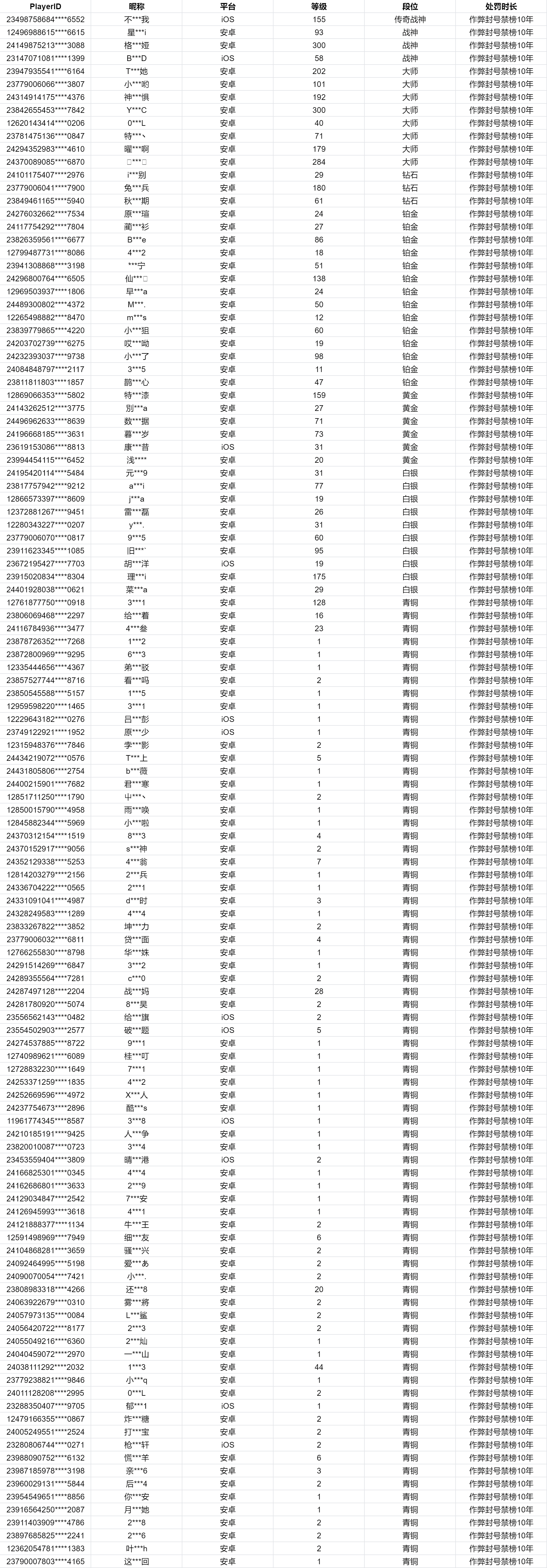 《使命召唤手游》12月8日安全处罚公告