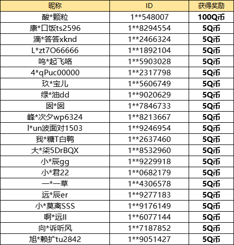 【已开奖】你喜欢游戏的剧情吗？