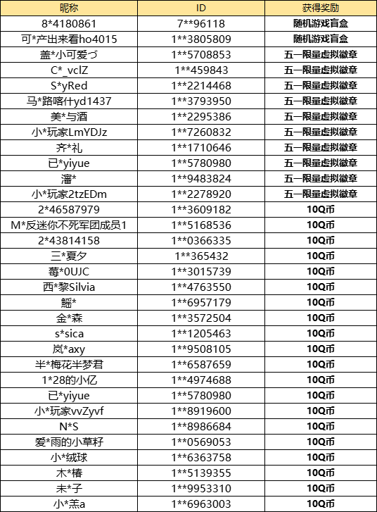 【已开奖】这是光与夜之恋中谁的台词？