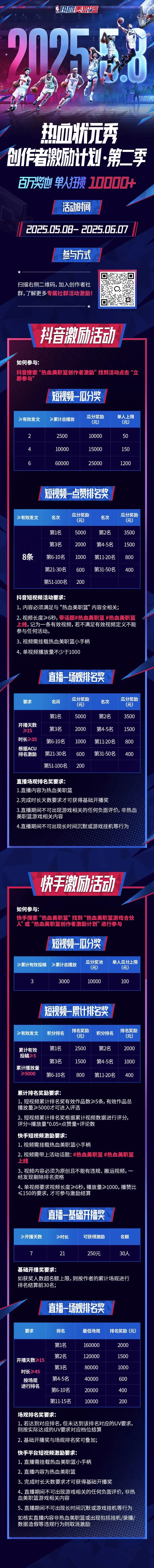 百万奖池，单人狂揽10000+！热血美职篮创作者激励计划今日开启，速来瓜分！