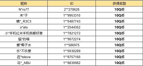 【已开奖】谁的鹅鹅购物清单正合你意？