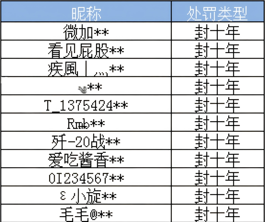 《跑跑卡丁车官方竞速版》8月5日违规处罚公告