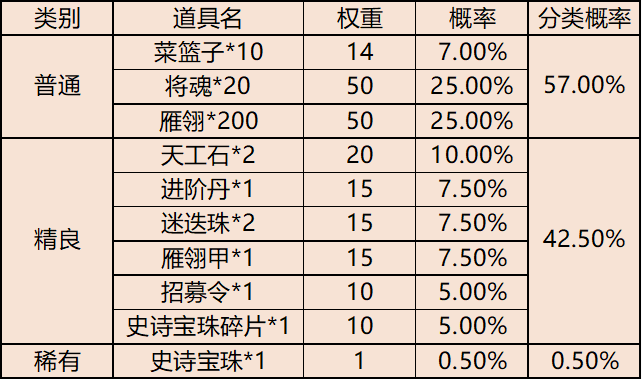 【官方活动】顺势将心，同舟共济