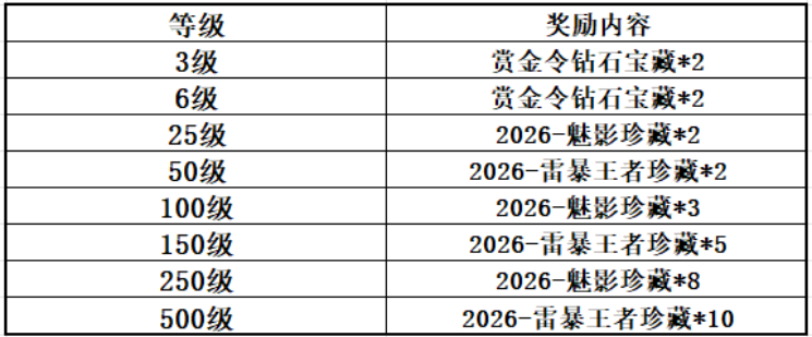 全力冲刺！S1赏金令季末冲级，王者武器尽收囊中