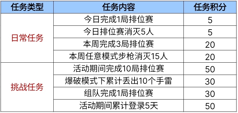 【活动爆料】七夕鹊桥送好礼，双持斯泰尔-牛郎织女等你拿！