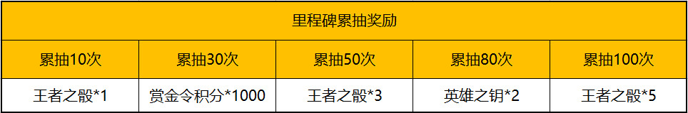 潮流电音节玩法解读，螺旋烟雾和荣耀狙击枪线返场