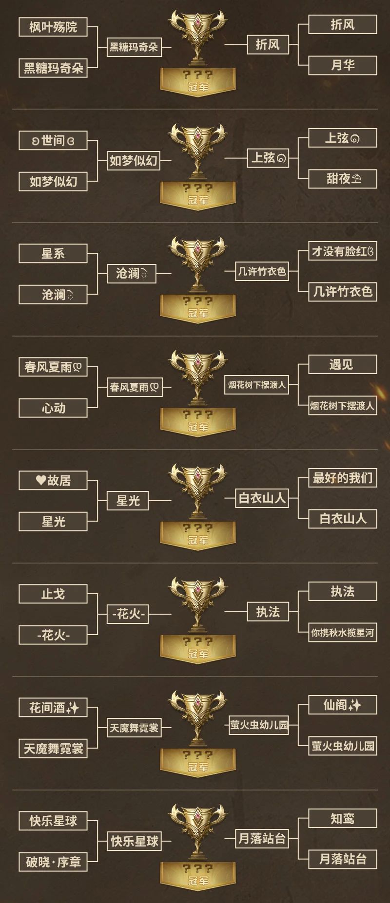 今夜加冕！首届跨服夏尔争霸赛，冠军终极对决！