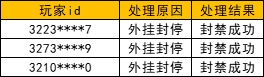 《奥比岛：梦想国度》净化游戏环境处罚公告