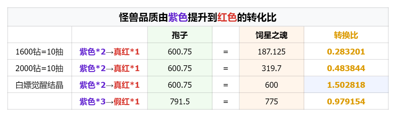 【超！思路来了15】你真的懂饲星坛吗？