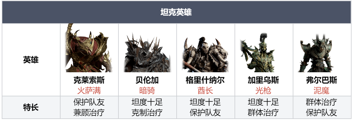 倒计时2天 | 预言召唤锁卡推荐：老玩家们这样选