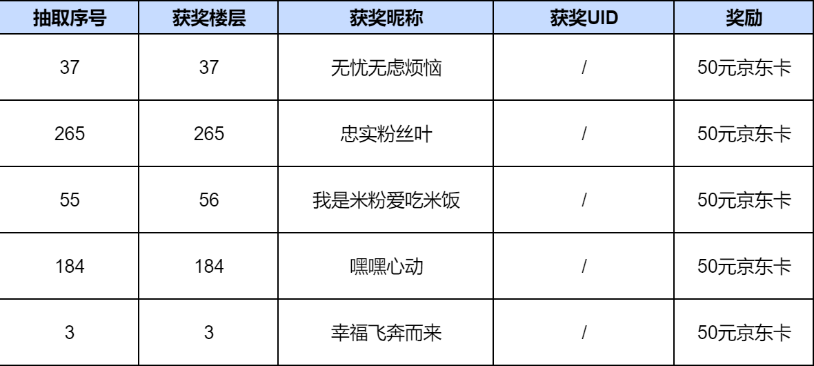 【已开奖】月圆之夜，与旅者们共聚平安