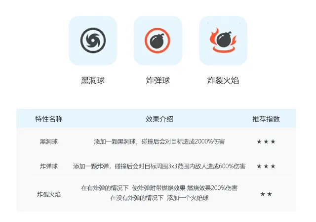 【告别新手-技能选择】