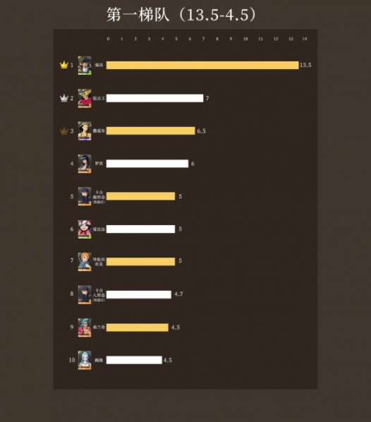 《航海王热血航线》角色平A距离怎么样 角色平A距离一览
