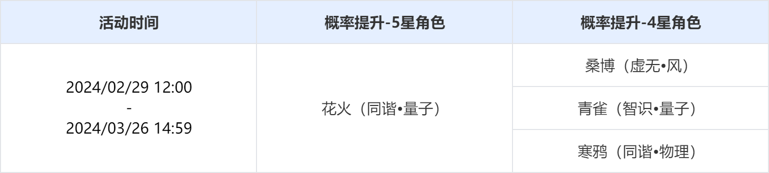 角色活动跃迁：「焰锦游鱼」、「天戈麾斥」
