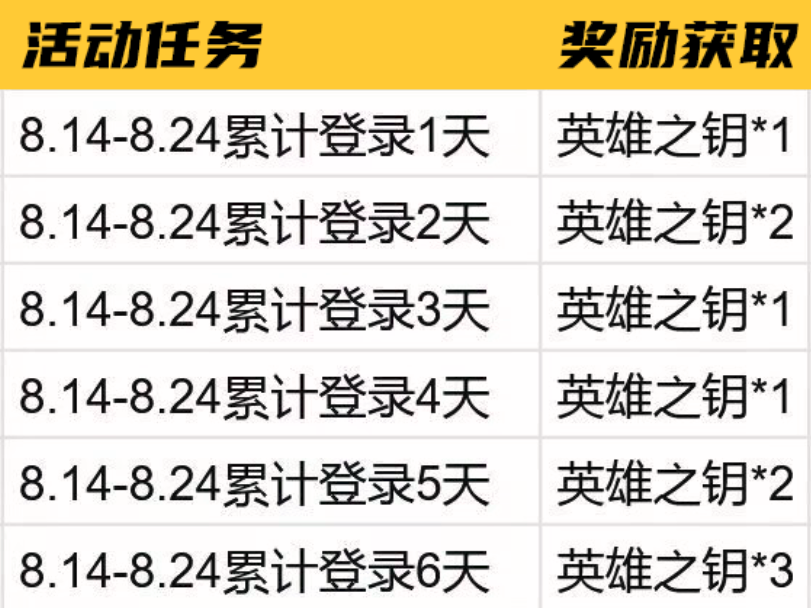 M12S-雷霆王者-冰霜奇迹皮肤将至，20把英雄之钥说送就送