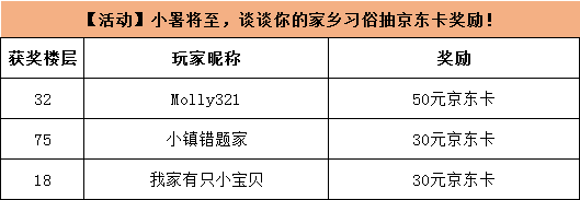 【开奖公示】【活动】小暑将至，谈谈你的家乡习俗抽京东卡奖励！